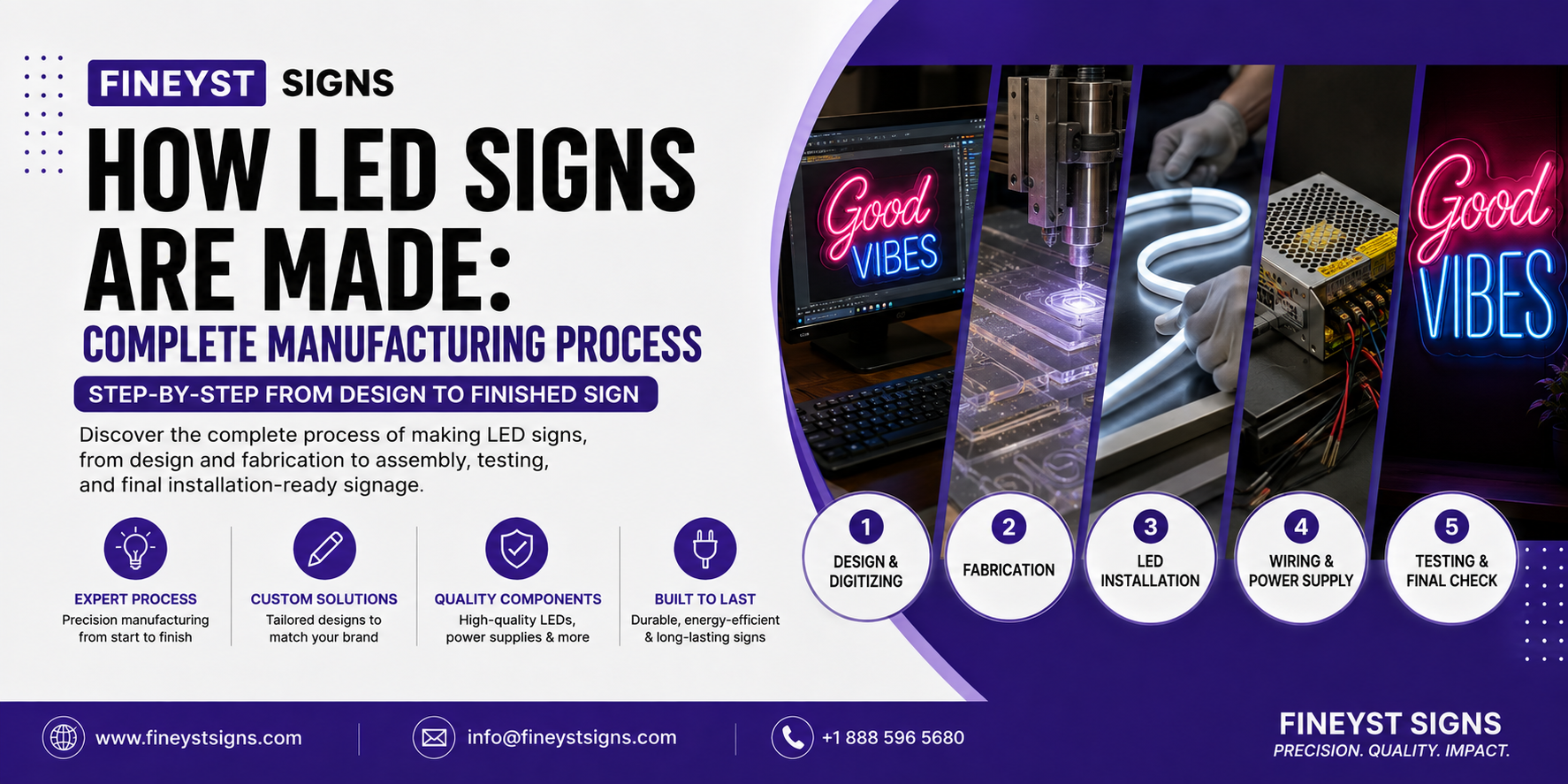 How LED Signs Are Made: Complete Manufacturing Process